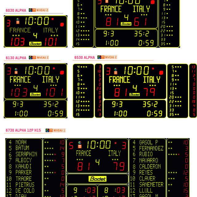 tabealu affichage basket -score-fautes-temps