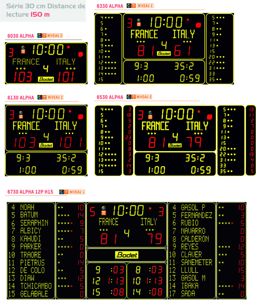 Tableau d&rsquo;affichage basket – scores- temps- fautes