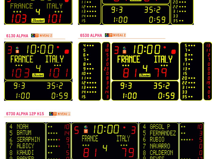 tabealu affichage basket -score-fautes-temps