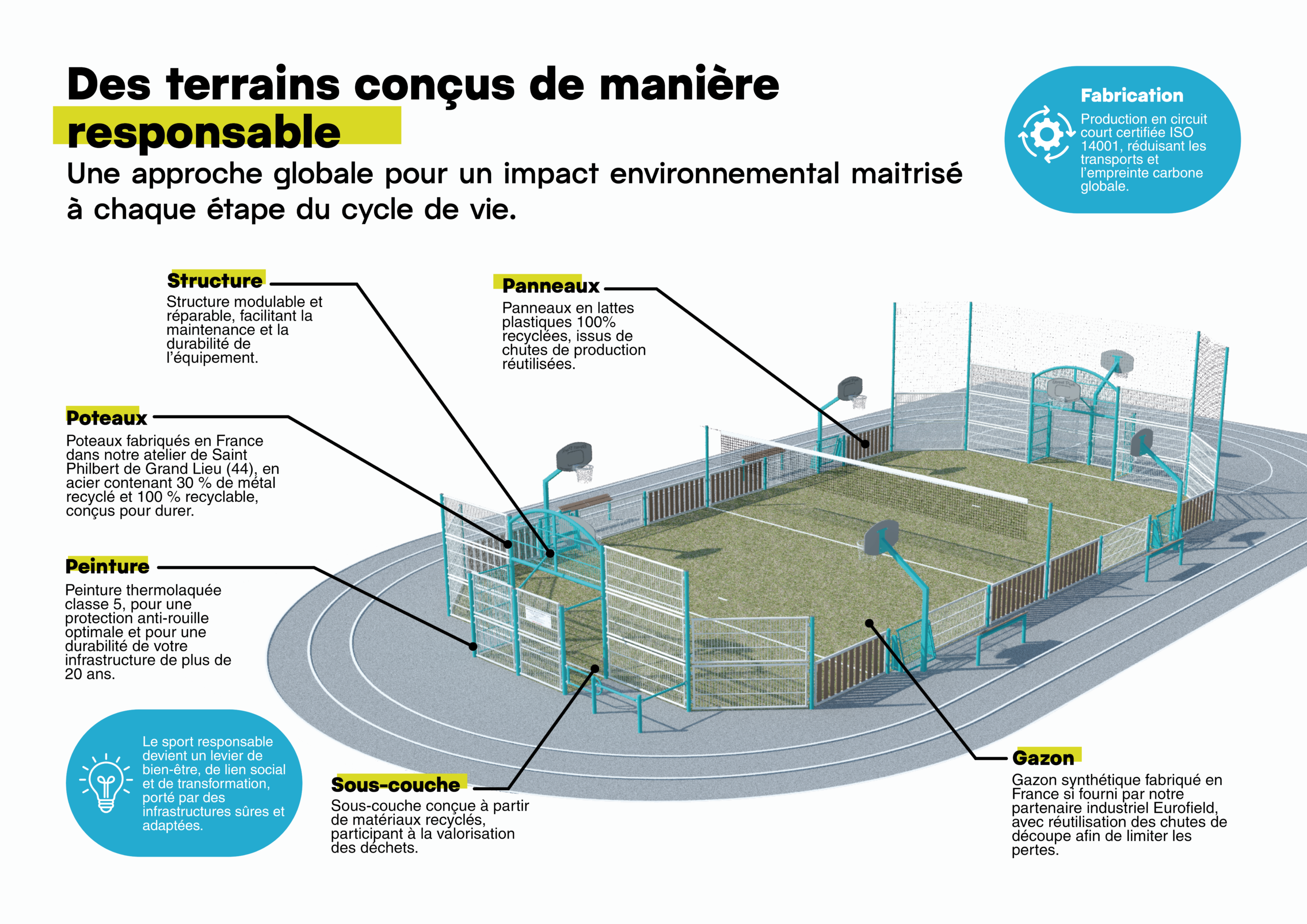 Fournisseur de terrains de sports conçus selon selon des critères environnementaux-Camma-sport-fabrique-en-france